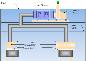 End-of-duct commercial kitchen exhaust filtration system diagram